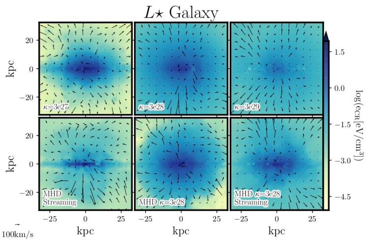 gascosmic_ray_Slice_vquiver_mwmr